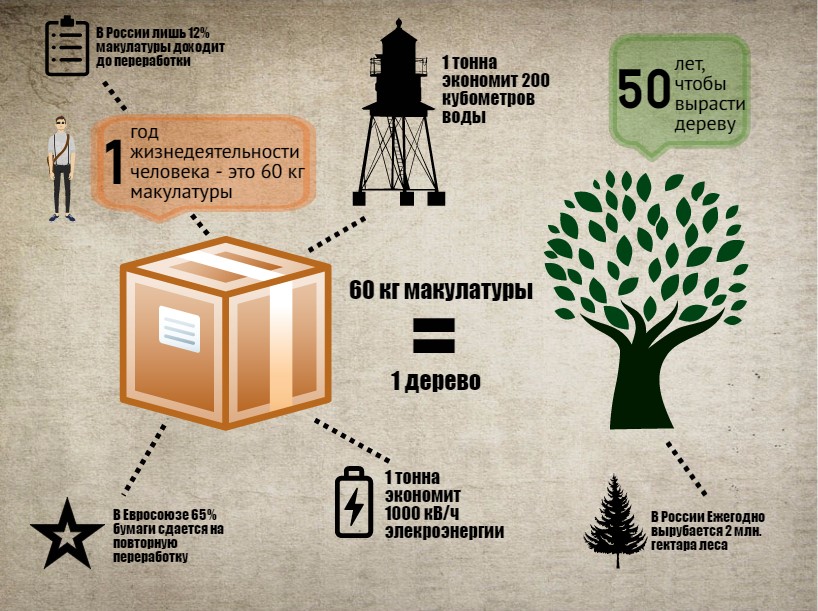 Макулатура для чего прием макулатура в канске на